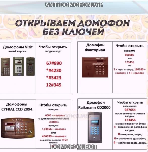 Коды домофонов Челябинск