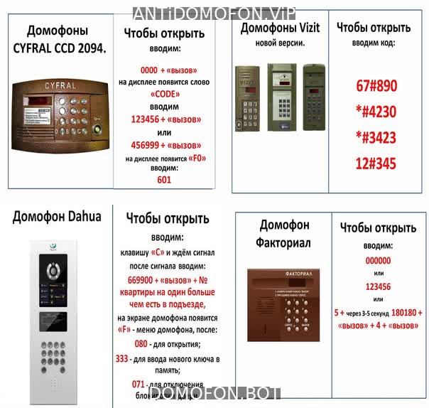 Коды домофонов Челябинск